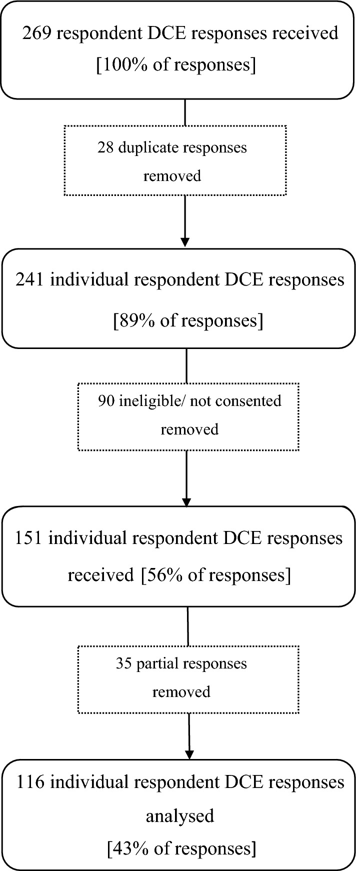 Preferences for Adjuvant Immunotherapy in Adults with Resected Stage III Melanoma-A Discrete Choice Experiment.