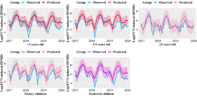 The impact of EV71 vaccination program on hand, foot and mouth disease in Zhejiang Province, China: A negative control study