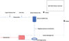 Minimal invasive extracorporeal circulation an alternative to ECMO in ventricular tachycardia ablation.