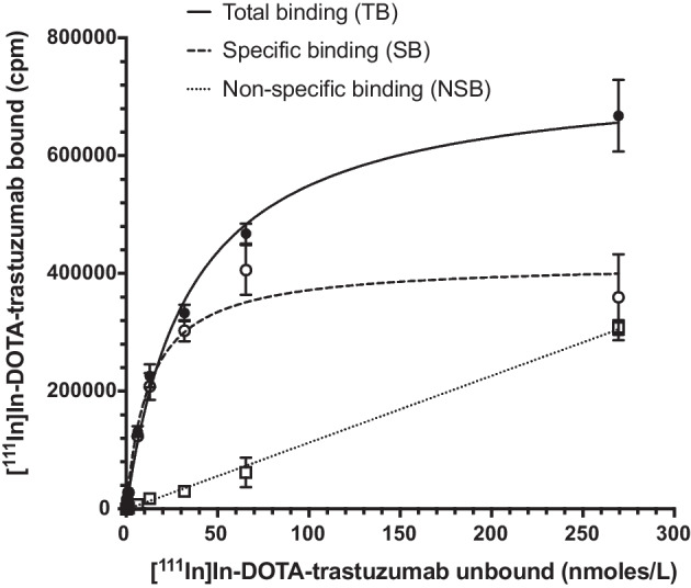 [225Ac]Ac- and [111In]In-DOTA-trastuzumab theranostic pair: cellular dosimetry and cytotoxicity in vitro and tumour and normal tissue uptake in vivo in NRG mice with HER2-positive human breast cancer xenografts