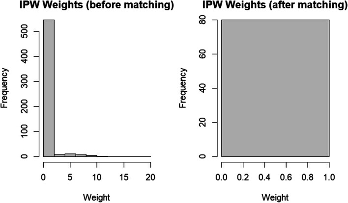 Deep sedation for nasal septal surgery: an observational retrospective study with an inverse probability weighting model.