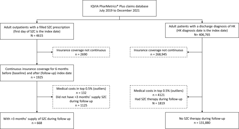 Medical Costs in Patients with Hyperkalemia on Long-Term Sodium Zirconium Cyclosilicate Therapy: The RECOGNIZE II Study.