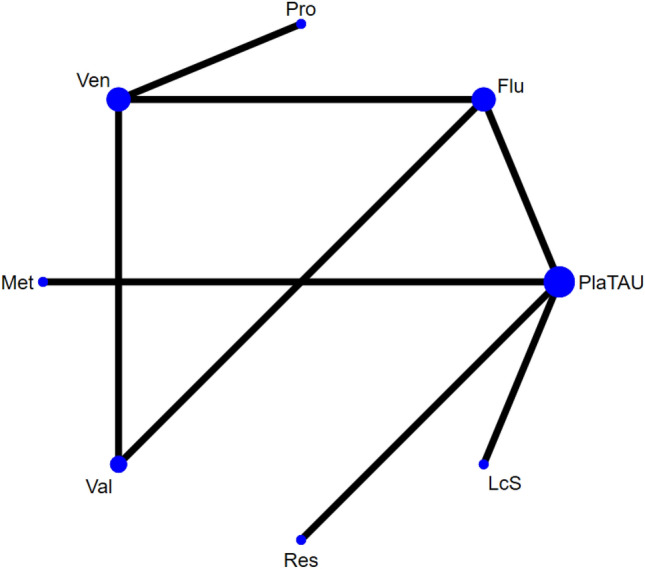 Network Meta-analysis of Different Treatments for Vestibular Migraine.