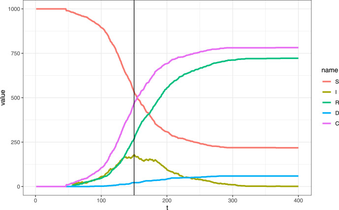 Policy evaluation during a pandemic