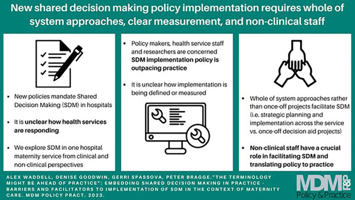 "The Terminology Might Be Ahead of Practice": Embedding Shared Decision Making in Practice-Barriers and Facilitators to Implementation of SDM in the Context of Maternity Care.