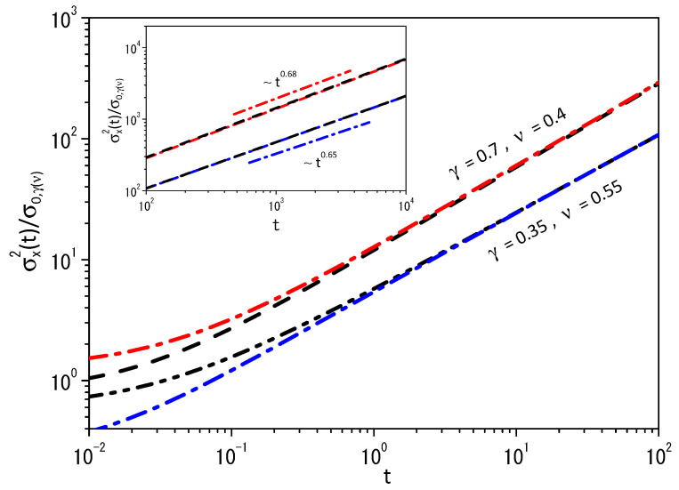 Nonlinear Fokker-Planck Equations, H-Theorem and Generalized Entropy of a Composed System.