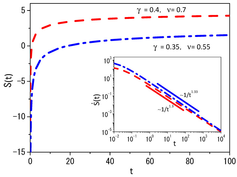 Nonlinear Fokker-Planck Equations, H-Theorem and Generalized Entropy of a Composed System.