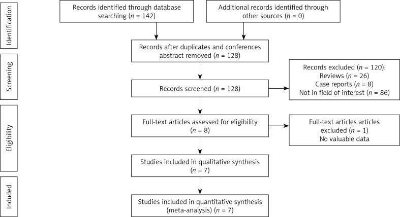 Comparison between preoperative hook-wire and liquid material localization for pulmonary nodules: a meta-analysis.