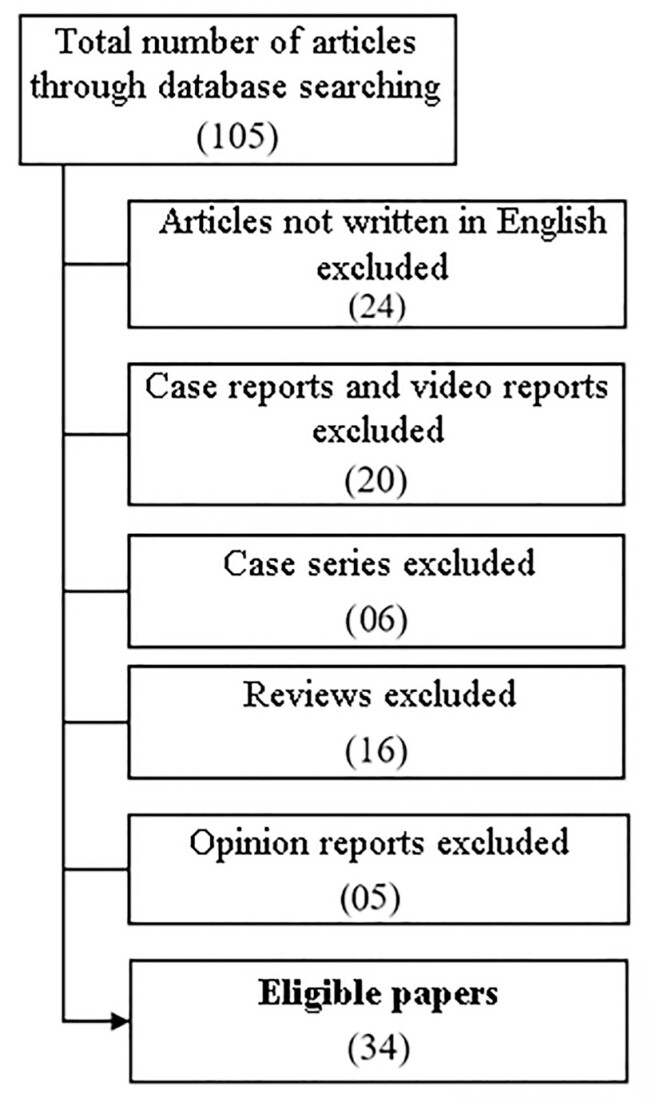 A nomogram to predict the absence of clinically significant prostate cancer in males with negative MRI