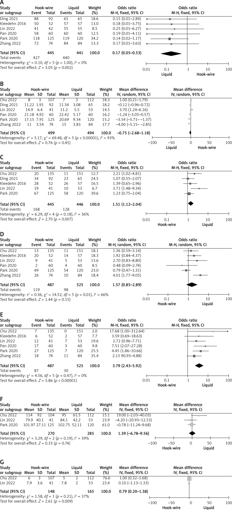 Comparison between preoperative hook-wire and liquid material localization for pulmonary nodules: a meta-analysis.