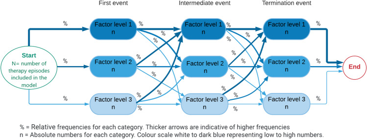 Process mining to discover patterns in patient outcomes in a Psychological Therapies Service.