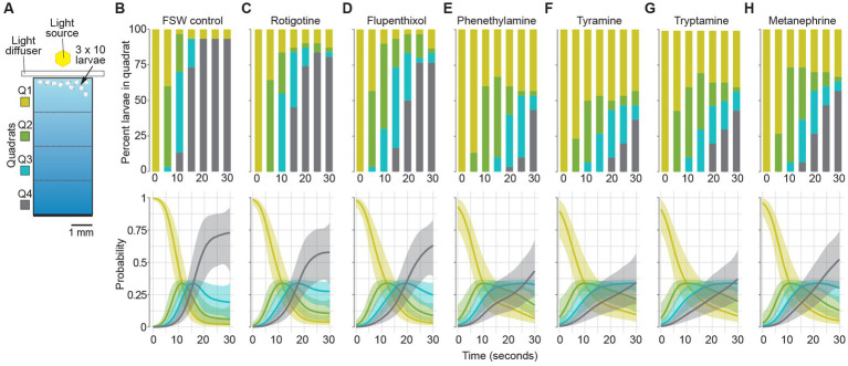 Potential for host-symbiont communication via neurotransmitters and neuromodulators in an aneural animal, the marine sponge <i>Amphimedon queenslandica</i>.