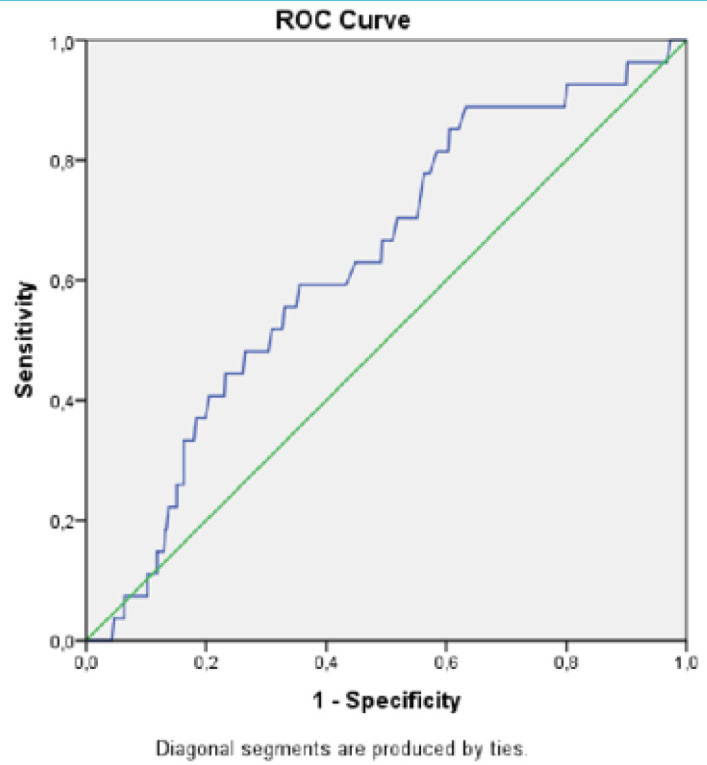 Surgical Delay Increases the Perioperative Blood Transfusion Rate In Percutaneous Nephrolithotomy.