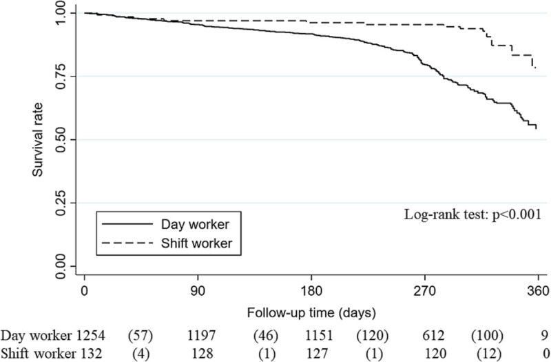 Seeking Treatment Profile of Male Shift Workers With Hypertension and Diabetes.