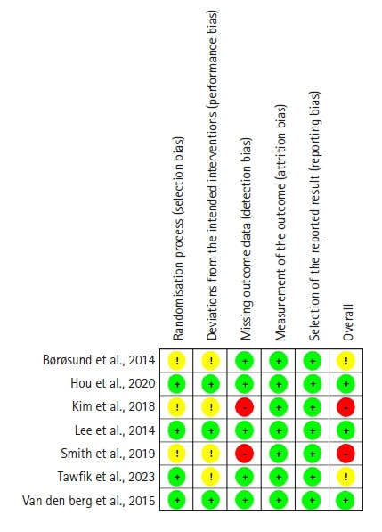 Technology-based self-management interventions for women with breast cancer: a systematic review.