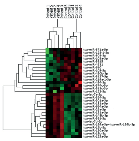 Altered microRNA expression in patients with sarcoidosis.