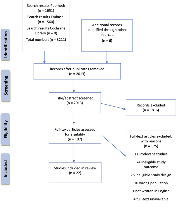 The indirect health impacts of the COVID-19 pandemic on children and adolescents: A review.