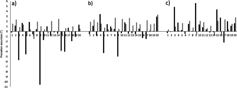 Can a shoe-mounted IMU identify the effects of orthotics in ways comparable to gait laboratory measurements?