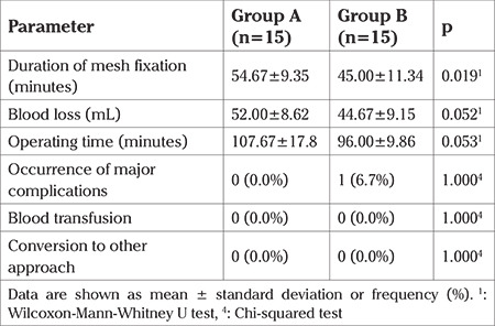 Comparison of laparoscopic pectopexy with the standard laparoscopic sacropexy for apical prolapse: an exploratory randomized controlled trial