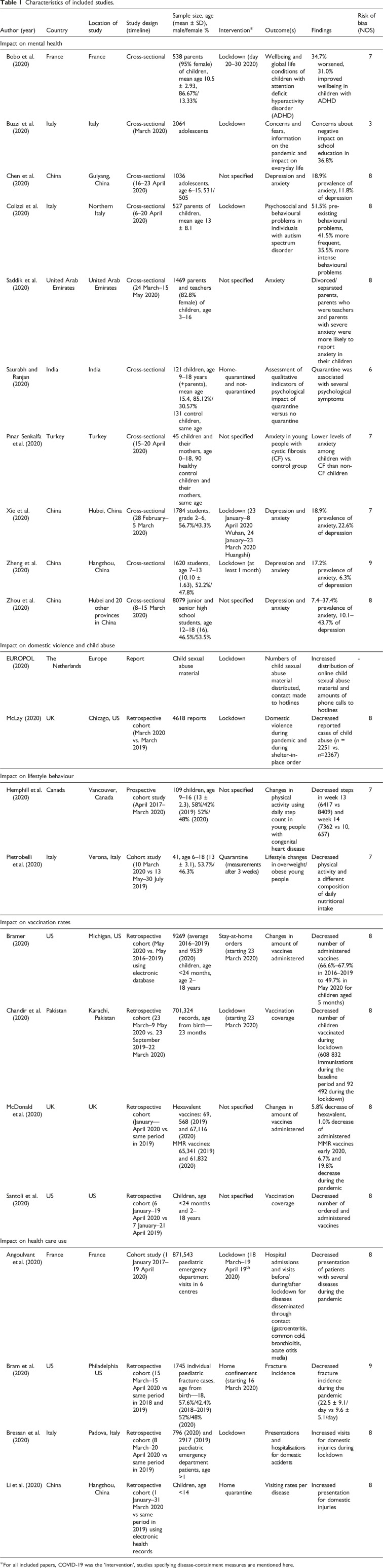 The indirect health impacts of the COVID-19 pandemic on children and adolescents: A review.