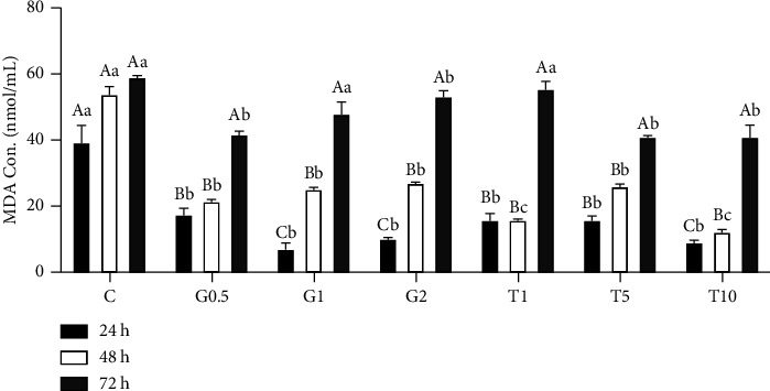 Extender Supplementation with Glutathione (GSH) and Taurine Improves <i>In Vitro</i> Sperm Quality and Antioxidant Status of New Zealand Rabbits during Chilled Storage for up to 72 hours.