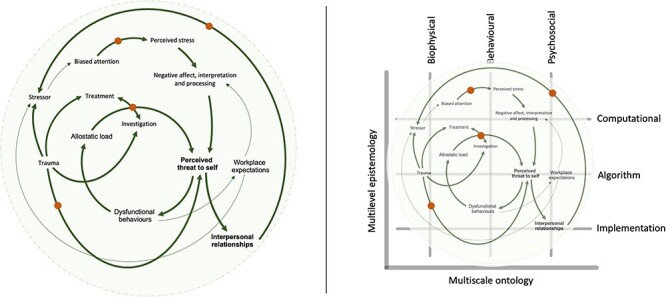 Lifeworlds in pain: a principled method for investigation and intervention.