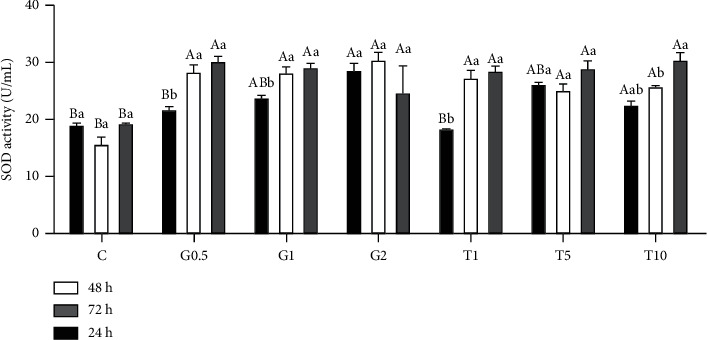 Extender Supplementation with Glutathione (GSH) and Taurine Improves <i>In Vitro</i> Sperm Quality and Antioxidant Status of New Zealand Rabbits during Chilled Storage for up to 72 hours.