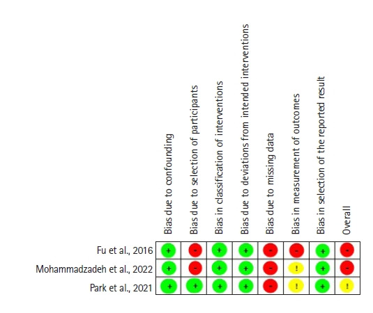 Technology-based self-management interventions for women with breast cancer: a systematic review.