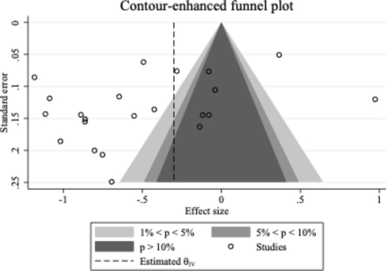 The relationshipbetween anxiety and social outcomes in autistic children and adolescents: A meta-analysis.