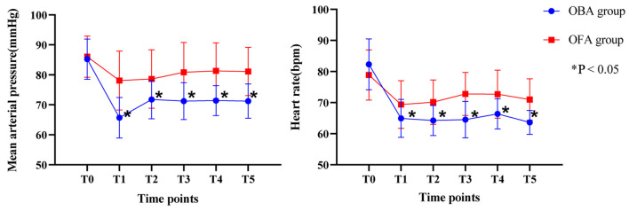 Opioid Free Total Intravenous Anesthesia With Dexmedetomidine-Esketamine-Lidocaine for Patients Undergoing Lumpectomy.