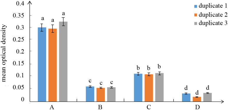 An Optimized Protocol for Detecting Guard Cell-specific Gene Expression by in situ RT-PCR in <i>Brassica rapa</i>.