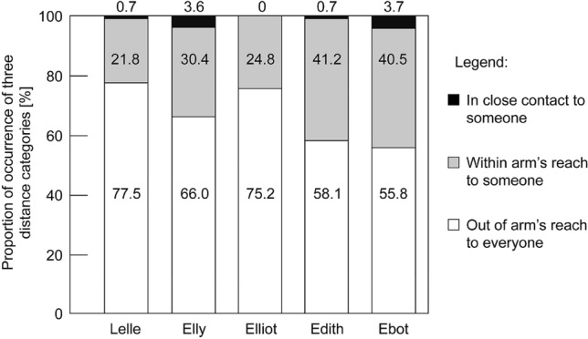 A cooperation experiment with white-handed gibbons (Hylobates lar).