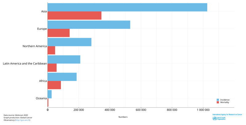 Categorization and Analysis of Primary Care mHealth Apps Related to Breast Health and Breast Cancer: Systematic Search in App Stores and Content Analysis.