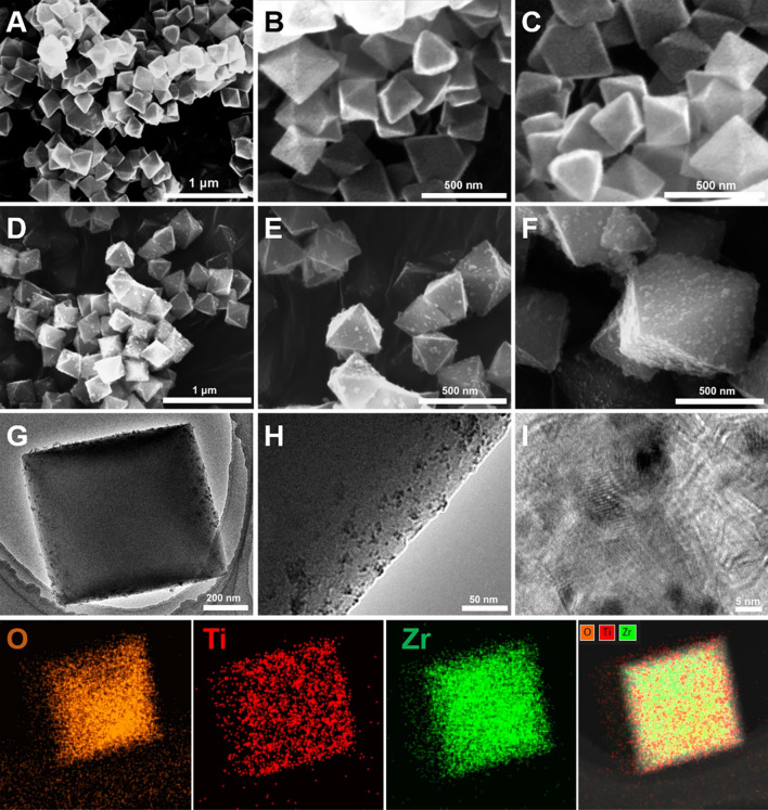 High performance photocatalyst TiO2@UiO-66 applied to degradation of methyl orange