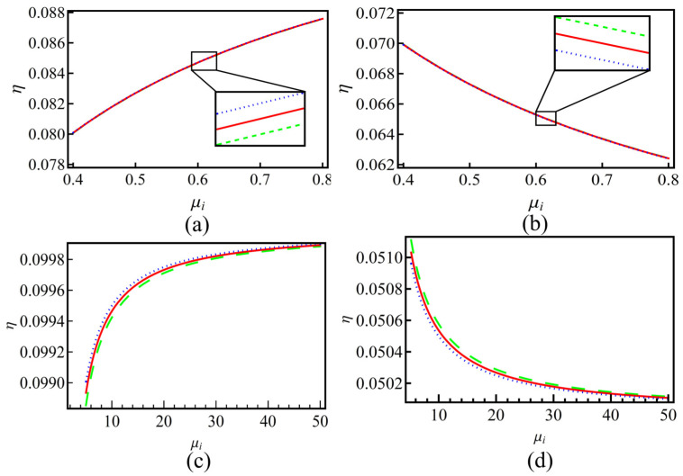 Effects of Nonextensive Electrons on Dust-Ion Acoustic Waves in a Collisional Dusty Plasma with Negative Ions.