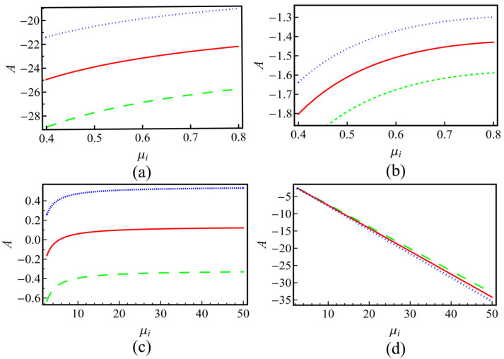 Effects of Nonextensive Electrons on Dust-Ion Acoustic Waves in a Collisional Dusty Plasma with Negative Ions.