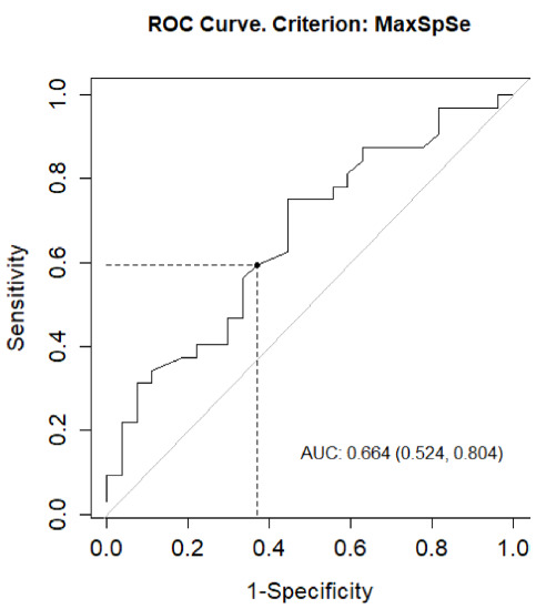 Diagnostic value of elevated serum angiotensin-converting enzyme and lymphopenia in patients with granulomatous hepatitis.