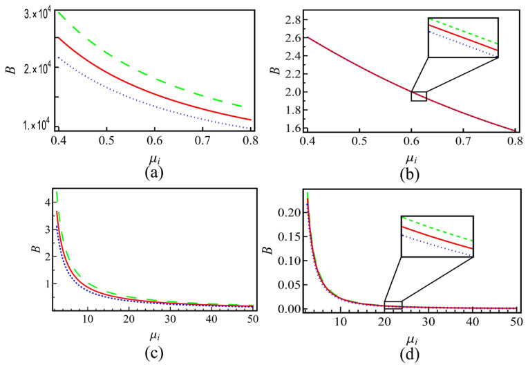 Effects of Nonextensive Electrons on Dust-Ion Acoustic Waves in a Collisional Dusty Plasma with Negative Ions.