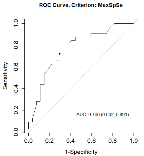 Diagnostic value of elevated serum angiotensin-converting enzyme and lymphopenia in patients with granulomatous hepatitis.