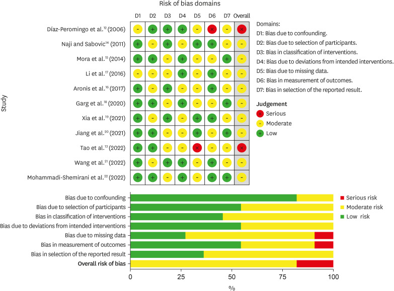 Elevated Lipoprotein(a) Levels and Atrial Fibrillation: A Systematic Review.