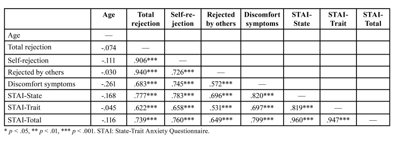 Psychological impact after treatment in patients with head and neck cancer.