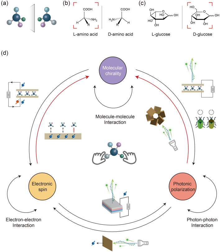 Precise Detection, Control and Synthesis of Chiral Compounds at Single-Molecule Resolution