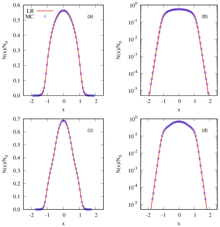 A Monte Carlo Method for Calculating Lynden-Bell Equilibrium in Self-Gravitating Systems.