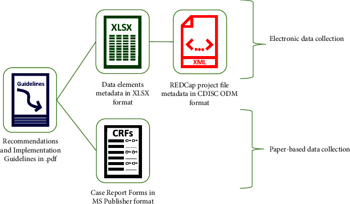 Developing Clinical Phenotype Data Collection Standards for Research in Africa.