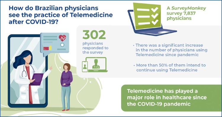 Brazilian Medical Survey on Telemedicine since the onset of COVID-19.