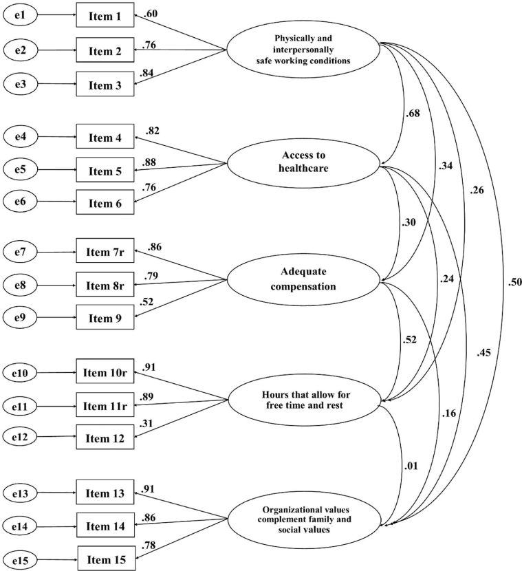 Turkish Version of the Perceived Future Decent Work Securement Scale: Validity and Reliability for Nursing Students