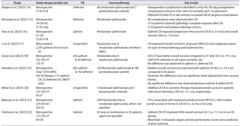 Cytoreductive nephrectomy in the age of immunotherapy-based combination treatment.