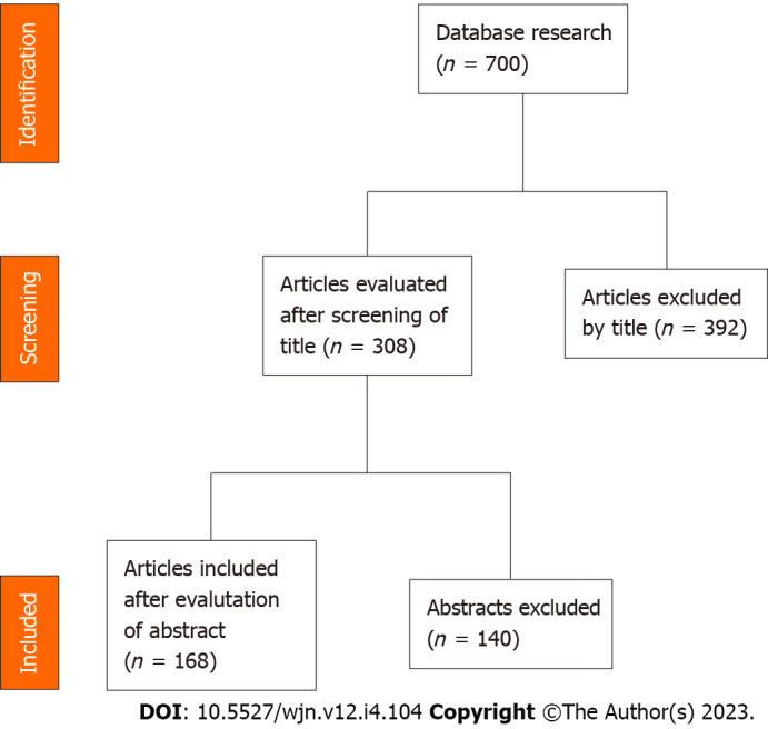 Role of simulation in kidney stone disease: A systematic review of literature trends in the 26 years.