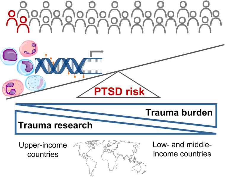 Advances in the molecular neurobiology of posttraumatic stress disorder from global contexts: A systematic review of longitudinal studies.