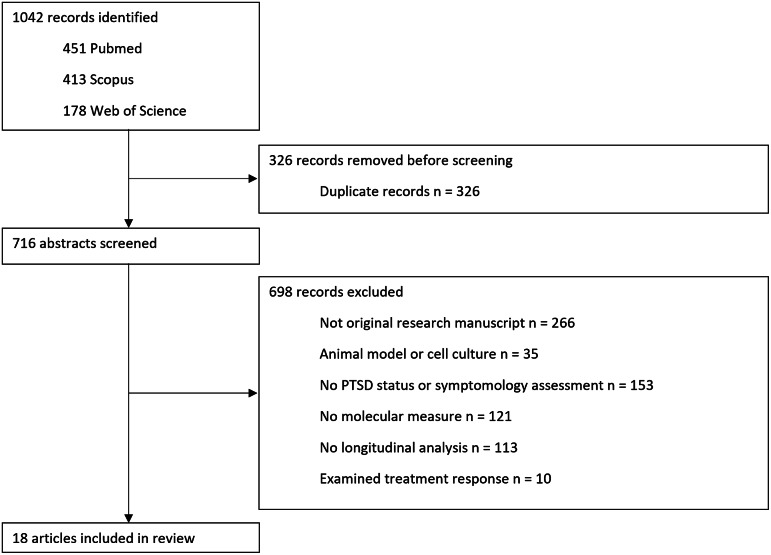 Advances in the molecular neurobiology of posttraumatic stress disorder from global contexts: A systematic review of longitudinal studies.